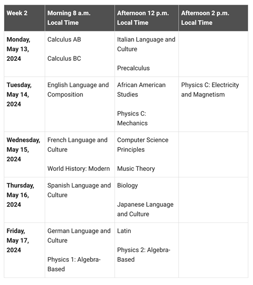 Test Dates